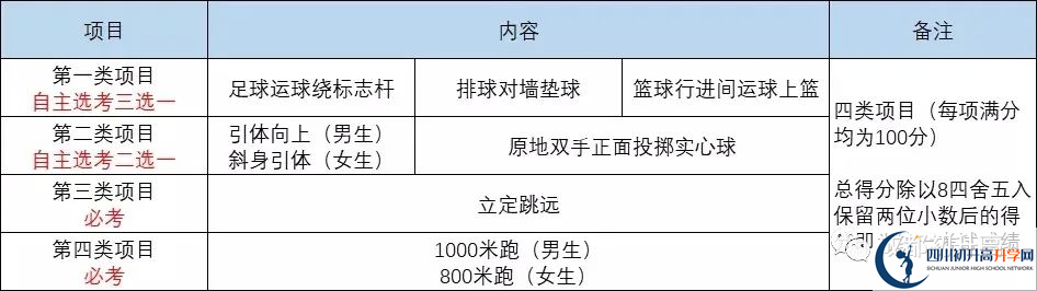 2022年成都市蒲江縣中考最新政策，有何變化？