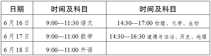 2022年達(dá)州市中考最新政策，有何變化？