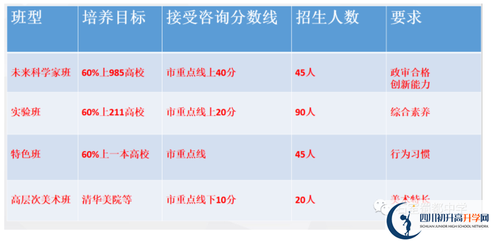 2022年中考多少分可以就讀成都市成都石室蜀都中學(xué)？