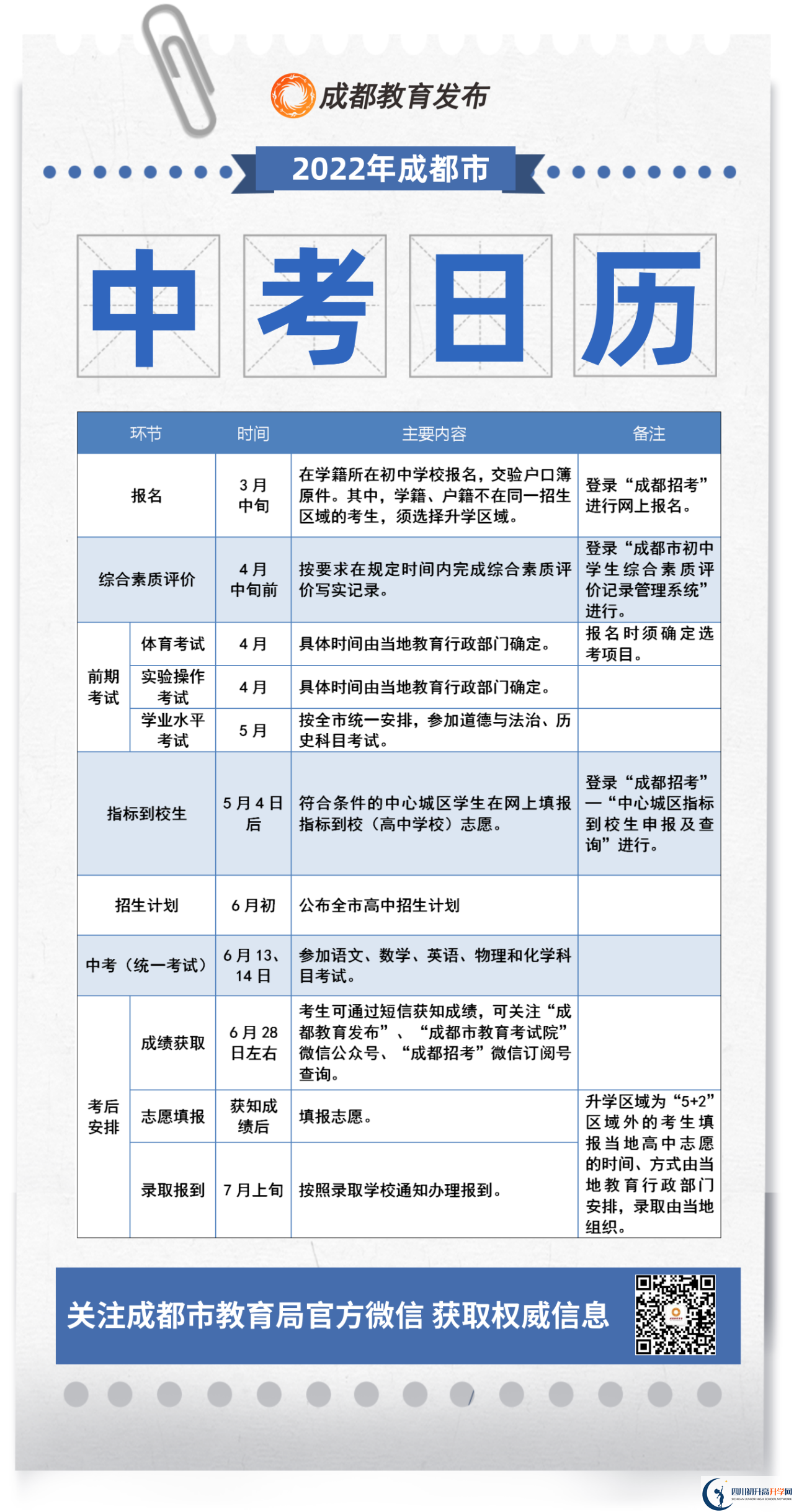 成都市新津縣2022年初升高流程