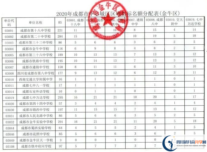 2022年成都市金牛區(qū)實(shí)外高級(jí)中學(xué)初升高直升政策