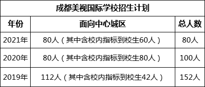 成都市成都美視國際學(xué)校2022年招生計劃是多少?