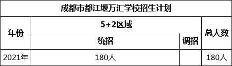 成都市都江堰萬匯學(xué)校2022年招生人數(shù)是多少？