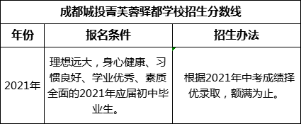 成都市成都城投菁芙蓉驛都學(xué)校2022年招生分數(shù)線是多少？