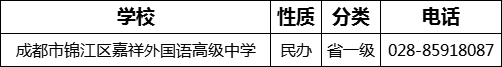 成都市錦江區(qū)嘉祥外國語高級(jí)中學(xué)2022年招辦電話