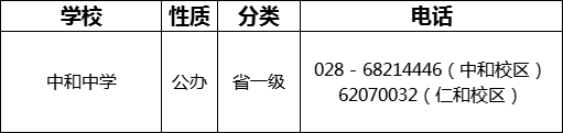 成都市中和中學2022年招生電話是多少？