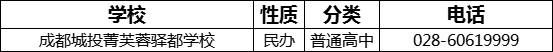 成都市成都城投菁芙蓉驛都學(xué)校2022年招生電話是多少？