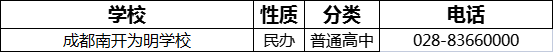 成都市成都南開(kāi)為明學(xué)校2022年招辦電話(huà)是多少？