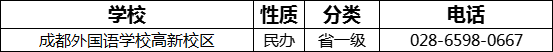 成都市成都外國語學(xué)校高新校區(qū)2022年招生電話是多少？