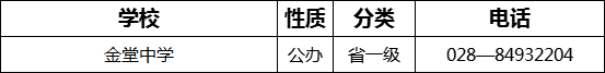 成都市金堂中學(xué)2022年招生電話是多少？