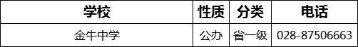 成都市金牛中學(xué)2022年招生電話是多少？