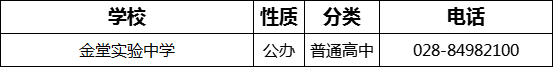 2023年成都市金堂實(shí)驗(yàn)中學(xué)招辦電話是多少？