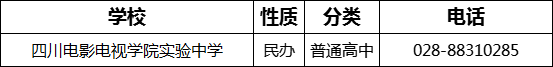 成都市四川電影電視學(xué)院實驗中學(xué)2022年招生電話是多少？