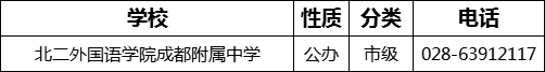 成都市北二外國(guó)語(yǔ)學(xué)院成都附屬中學(xué)2022年招生電話是多少？