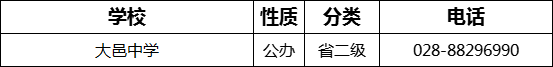 成都市大邑中學(xué)2022年招辦電話是多少？