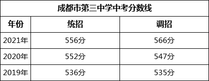 成都市第三中學2022年招生簡章