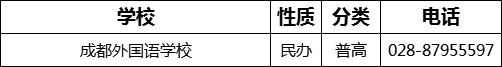 成都市成都外國(guó)語(yǔ)學(xué)校2022年招生電話是多少？