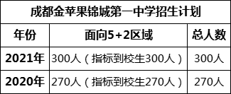 成都市成都金蘋果錦城第一中學2022年招生簡章