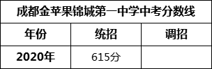 成都市成都金蘋果錦城第一中學2022年招生簡章