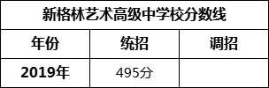 成都市新格林藝術(shù)高級(jí)中學(xué)校2022年招生條件