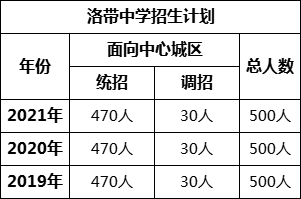 成都市洛帶中學(xué)2022年招生簡章