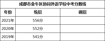 成都市金牛區(qū)協(xié)同外語學(xué)校2022年招生簡章