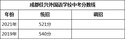 成都市成都佳興外國語學(xué)校2022年招生政策