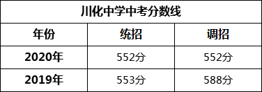 成都市川化中學(xué)2022年招生政策