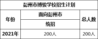 成都市彭州市博駿學校2022年招生簡章