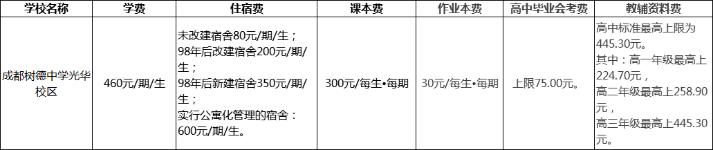 成都市成都樹德中學光華校區(qū)2022年學費