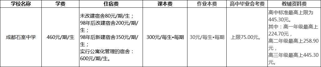 成都市成都石室中學2022年學費