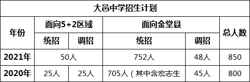 成都市大邑中學(xué)2022年招生簡章