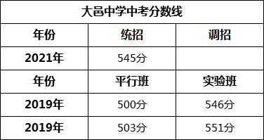 成都市大邑中學(xué)2022年招生簡章