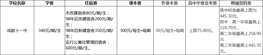 成都市成都十一中2022年學(xué)費(fèi)