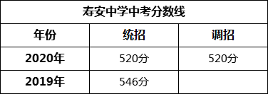 成都市壽安中學(xué)2022年招生簡章