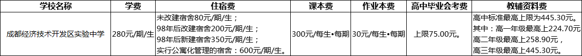 成都市成都經(jīng)濟技術(shù)開發(fā)區(qū)實驗中學(xué)2022年收費標準