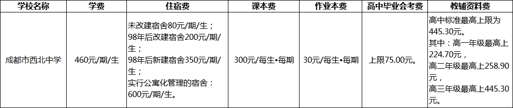 成都市西北中學(xué)擇校費(fèi)多少？