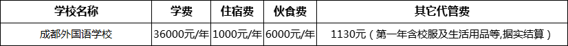 成都市成都外國語學校2022年收費標準