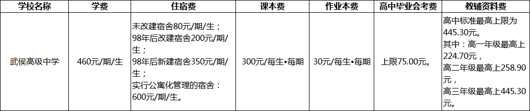 成都市武侯高級(jí)中學(xué)2022年學(xué)費(fèi)