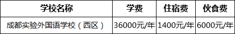 成都市成都實驗外國語學(xué)校（西區(qū)）2022年學(xué)費