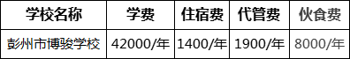 成都市彭州市博駿學(xué)校2022年學(xué)費(fèi)