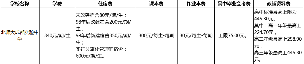 成都市北師大成都實(shí)驗(yàn)中學(xué)2022年學(xué)費(fèi)