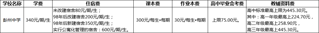 成都市彭州中學(xué)2022年收費(fèi)標(biāo)準(zhǔn)