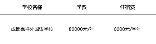 成都市成都嘉祥外國語學校2022年收費標準