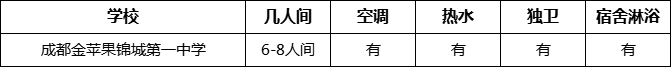 成都市成都金蘋果錦城第一中學(xué)寢室條件怎么樣、好不好？