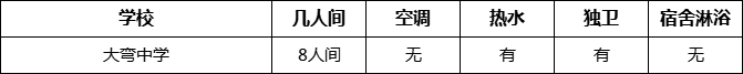 成都市大彎中學(xué)寢室條件怎么樣、好不好？