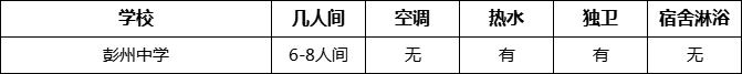 成都市彭州中學(xué)寢室條件怎么樣、好不好？