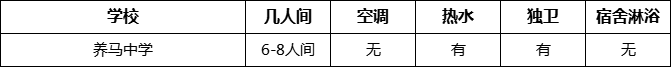 成都市養(yǎng)馬中學寢室條件怎么樣、好不好？