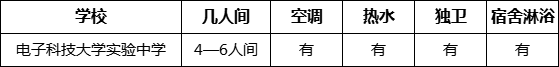 成都市電子科技大學實驗中學住宿情況