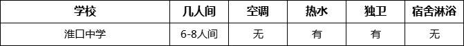 成都市淮口中學住宿情況